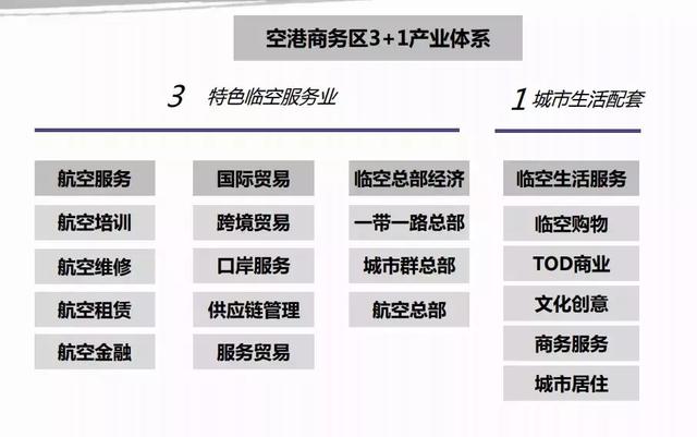 “一廊一区”“双流弯谷”！不知道这些，你可能是个假双流人