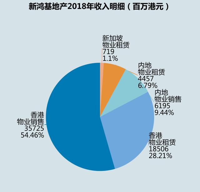 香港豪门接班人“鄙视链”