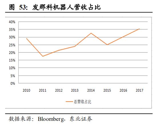 【报告②】工业机器人核心零部件国产化应用加速，未来大有可为