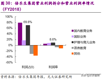 健康养老产业深度研究报告：银发经济亦是朝阳产业