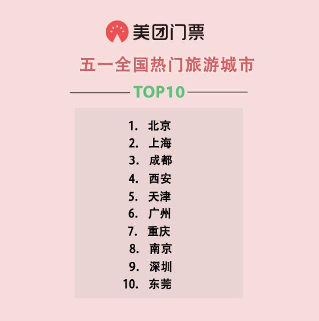 五一假期国内热衷5小时高铁圈，出境聚焦4小时飞行圈