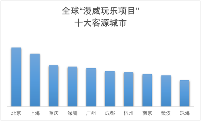 五一中国影迷追“复联”玩转全球：万里迢迢去爱丁堡“朝圣”