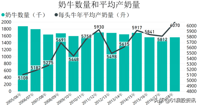 澳大利亚乳制品行业简况 -- 乳制品系列之一