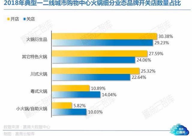 餐饮大调查：这些品类将迎来发展热潮丨WinshangData研究