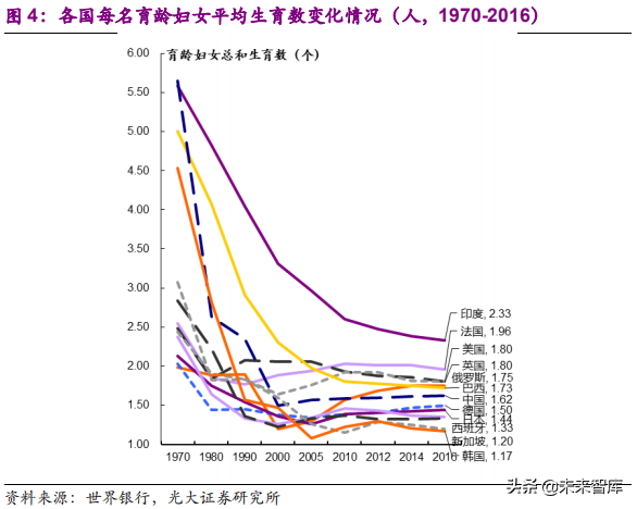 健康养老产业深度研究报告：银发经济亦是朝阳产业