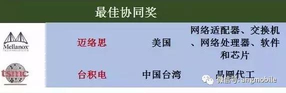 华为颁奖92家核心供应商：名单