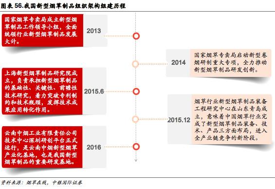 新型烟草专题报告:乘替代大势，候政策东风