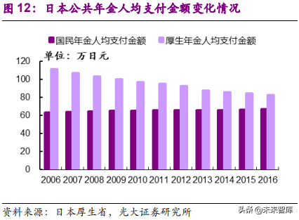 健康养老产业深度研究报告：银发经济亦是朝阳产业