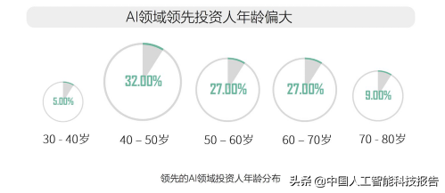 人工智能科普系列：全球AI人工智能顶级人才全景图