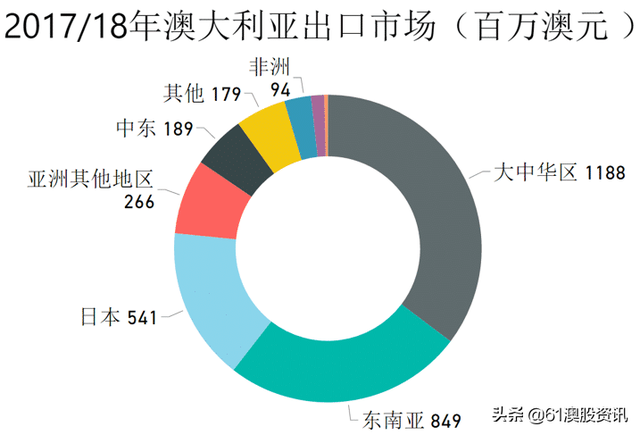 澳大利亚乳制品行业简况 -- 乳制品系列之一