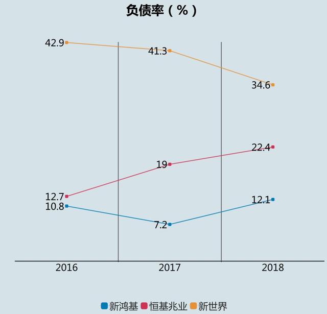 香港豪门接班人“鄙视链”