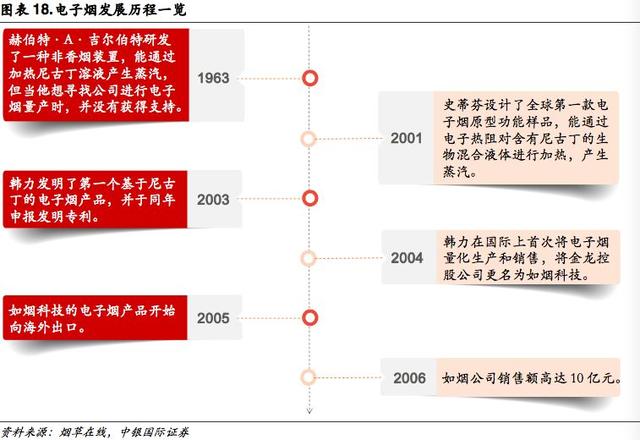 新型烟草专题报告:乘替代大势，候政策东风