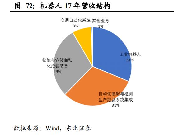 【报告②】工业机器人核心零部件国产化应用加速，未来大有可为