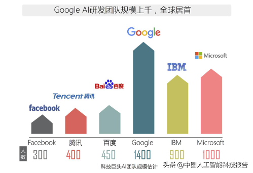 人工智能科普系列：全球AI人工智能顶级人才全景图