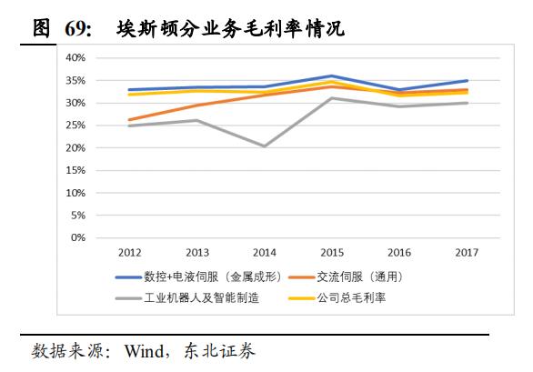 【报告②】工业机器人核心零部件国产化应用加速，未来大有可为