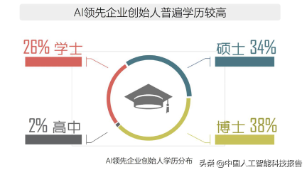 人工智能科普系列：全球AI人工智能顶级人才全景图