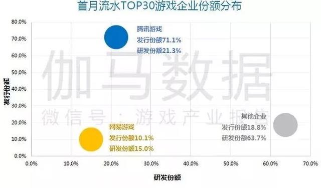 Q1移动游戏报告:市场规模365.9亿元 收入同比增18.2%