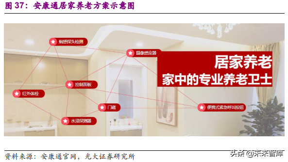 健康养老产业深度研究报告：银发经济亦是朝阳产业