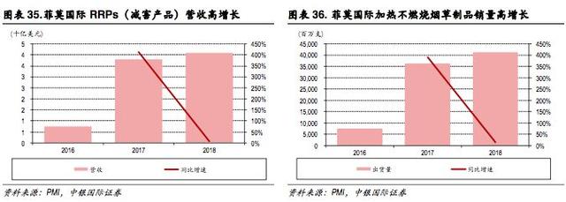 新型烟草专题报告:乘替代大势，候政策东风