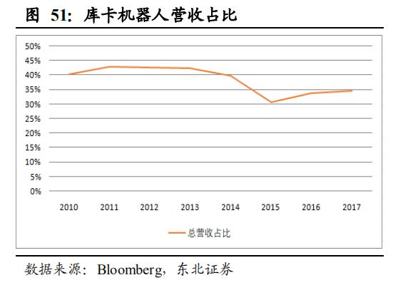 【报告②】工业机器人核心零部件国产化应用加速，未来大有可为