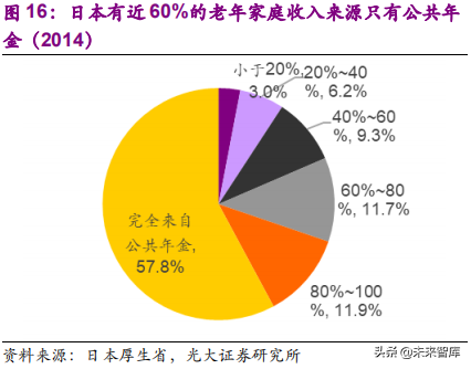 健康养老产业深度研究报告：银发经济亦是朝阳产业