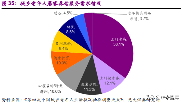 健康养老产业深度研究报告：银发经济亦是朝阳产业