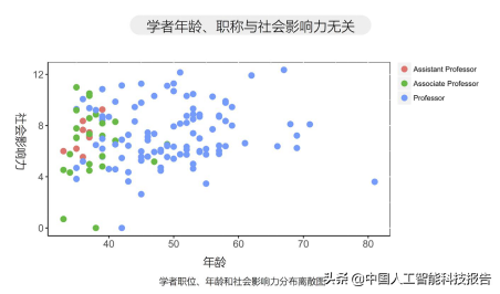 人工智能科普系列：全球AI人工智能顶级人才全景图