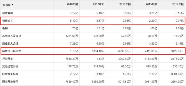 后年将扭亏为盈？雷蛇的投资者别高兴得太早