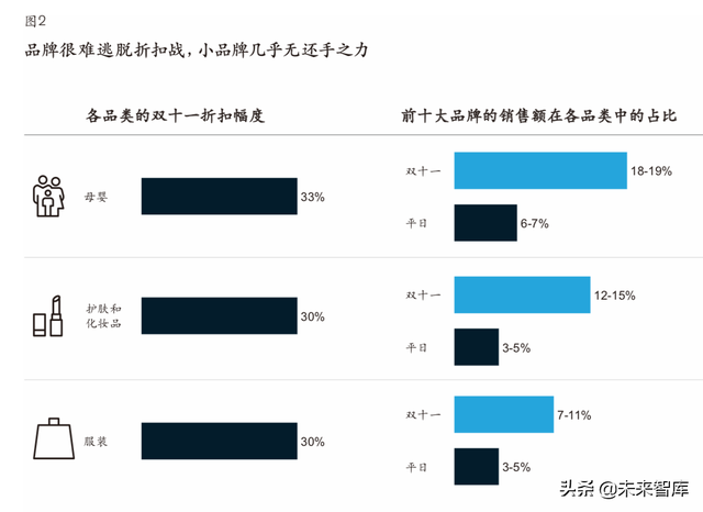 麦肯锡中国零售行业深度解析：零售行业成功指南（65页）