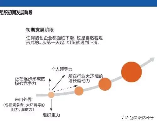 陈春花、赵海然：组织生长力，组织在不确定环境下的核心关键能力