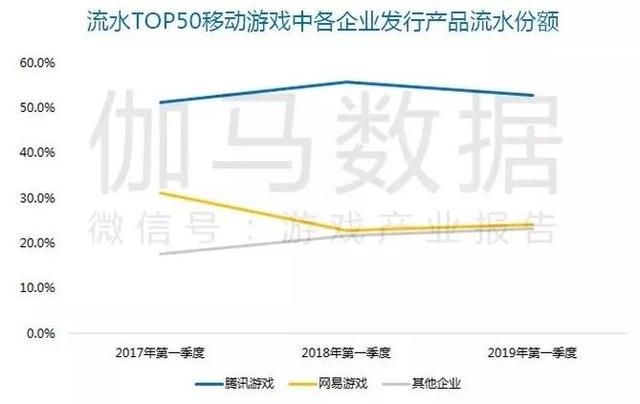 Q1移动游戏报告:市场规模365.9亿元 收入同比增18.2%