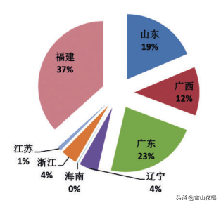 福建牡蛎产业概况及产业发展形势分析