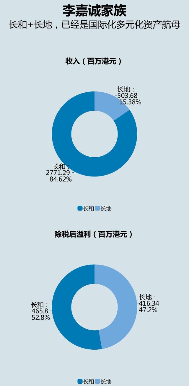 香港豪门接班人“鄙视链”