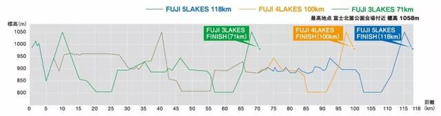 以马拉松解锁富士山，四条路线看见不同的美！