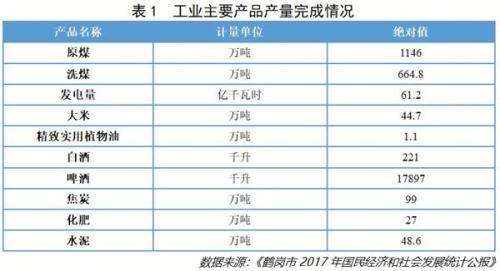 深陷“资源诅咒”的东北小城