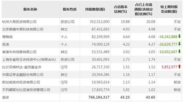 顶级外资机构A股持仓曝光！新买入142只个股 为何看好这些股票？