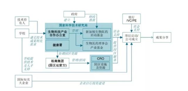 国外生物医药产业园区发展概况与优秀经验分享