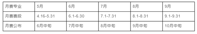 悬赏10万，通缉全球华人摄影师！