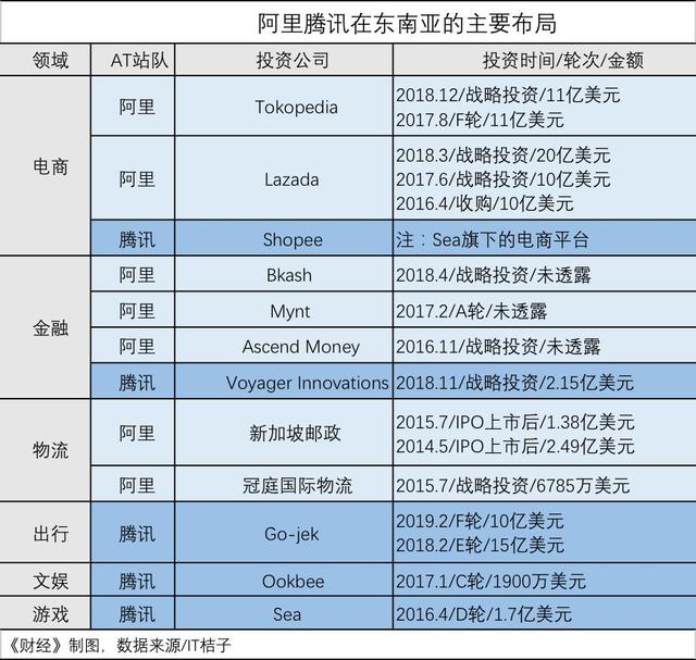 资本博弈：阿里、腾讯战略投资哪家强？|《财经》封面