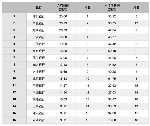 中国和新加坡薪资，没有对比就没有伤害，我想静静