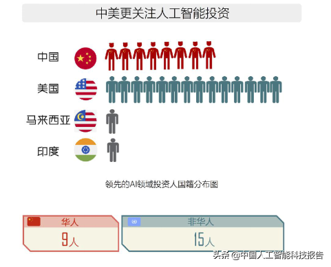 人工智能科普系列：全球AI人工智能顶级人才全景图