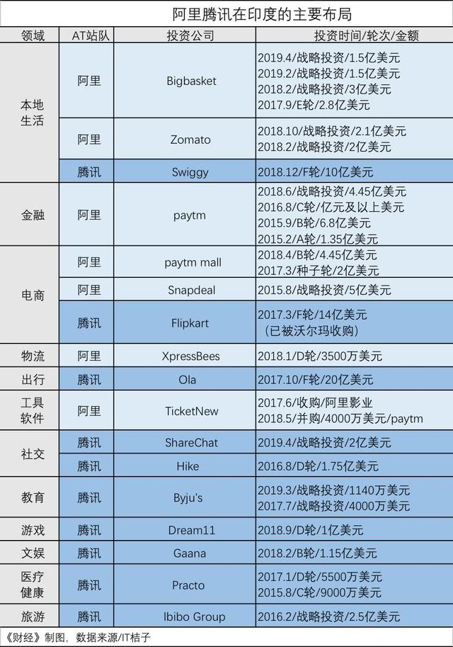 资本博弈：阿里、腾讯战略投资哪家强？|《财经》封面