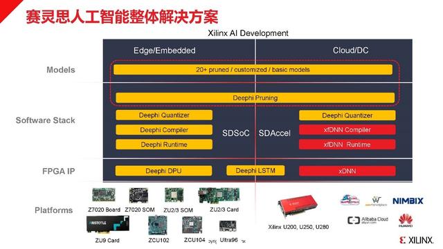 2019 ICT 都有哪些前沿技术和亮点？