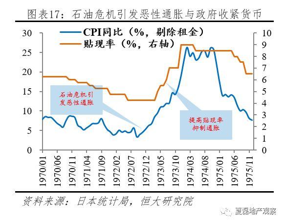 夏磊等：日本房地产市场大起大落的终极逻辑