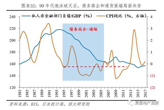 夏磊等：日本房地产市场大起大落的终极逻辑