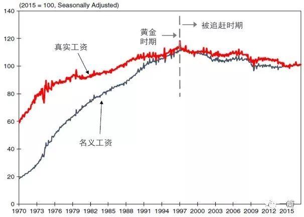 中国经济坐标：经济发展三阶段和全球产业链“雁阵模型”——人口和全球化的视角