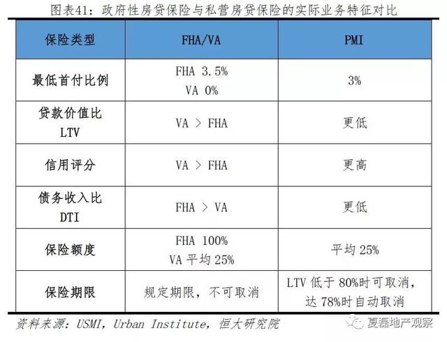 美国百年房地产运行与住房制度启示录（上）