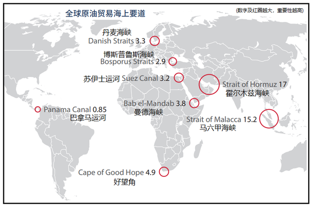 世界咽喉——全球原油贸易八大海上要道