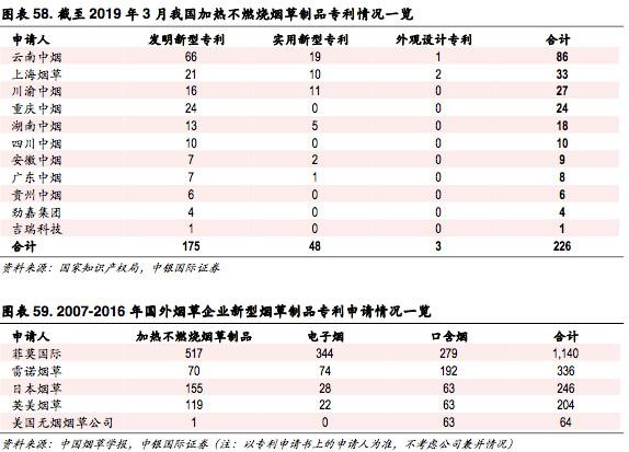 新型烟草专题报告:乘替代大势，候政策东风