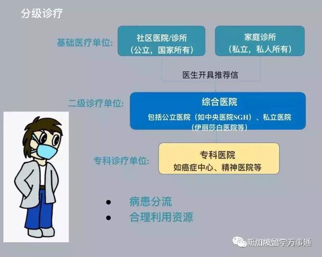 走进世界顶级新加坡教育体系，我们从上海出发